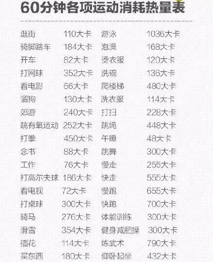 深圳減肥夏令營，減肥夏令營