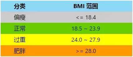 杭州減肥夏令營，減肥夏令營