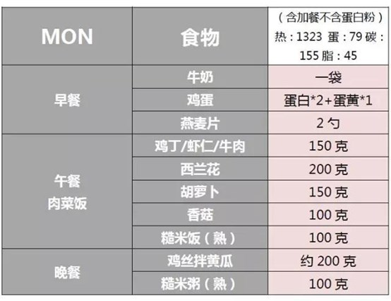 宜昌減肥訓練營價格