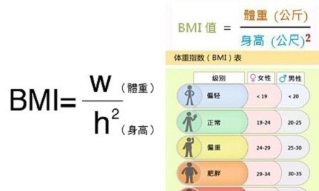 海南減肥訓練營